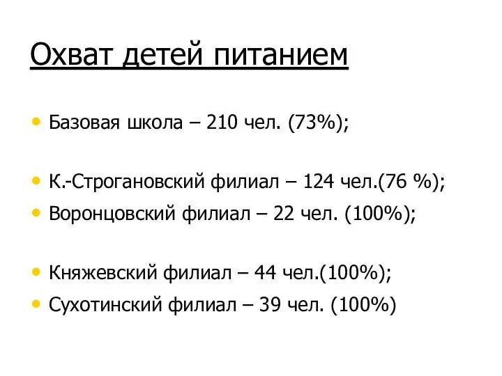 Охват детей питанием Базовая школа – 210 чел. (73%); К.-Строгановский филиал