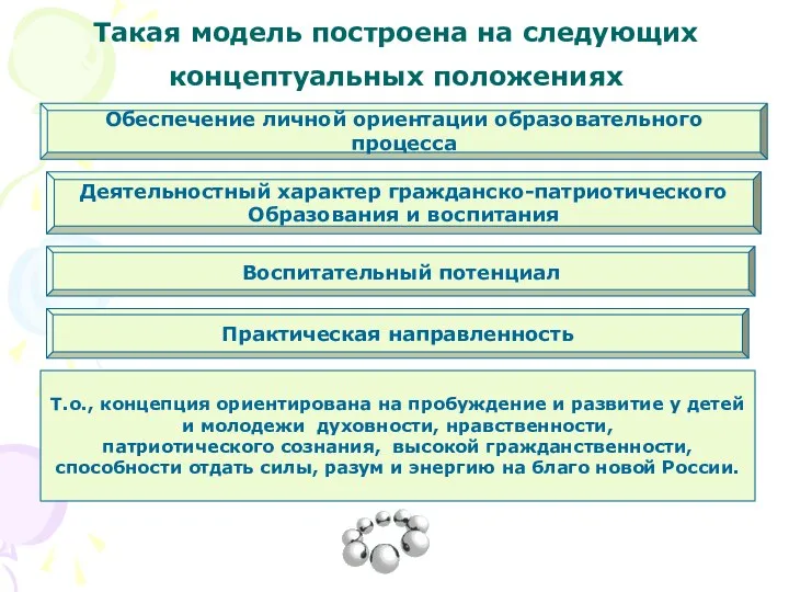 Такая модель построена на следующих концептуальных положениях Обеспечение личной ориентации образовательного