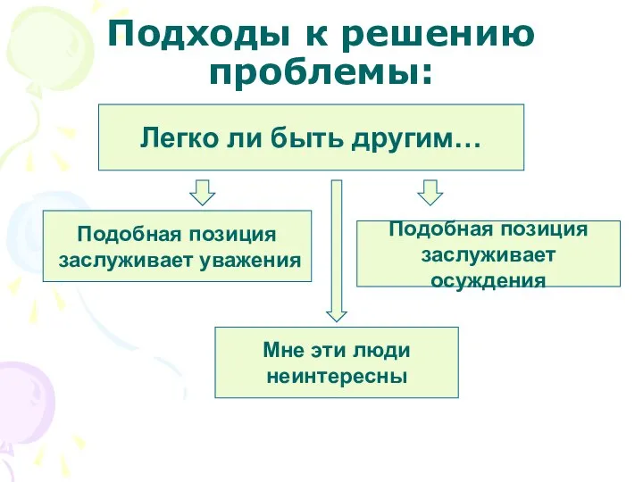 Подходы к решению проблемы: Легко ли быть другим… Подобная позиция заслуживает