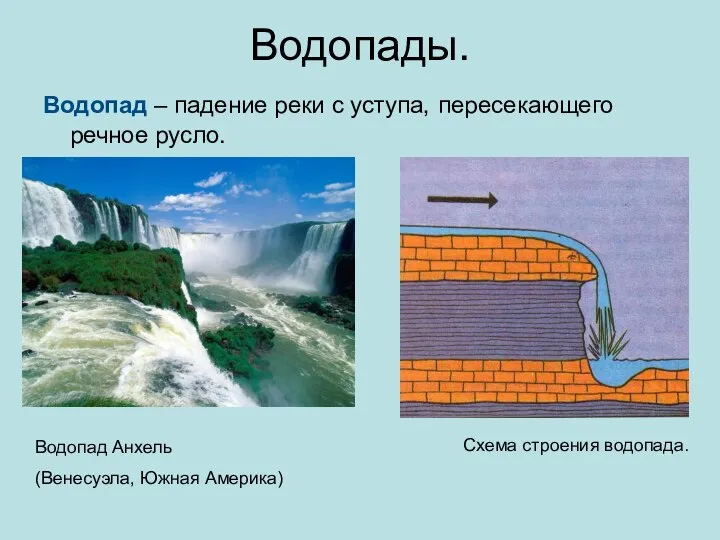 Водопады. Водопад – падение реки с уступа, пересекающего речное русло. Водопад