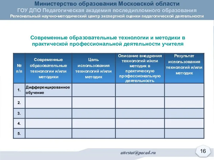 Современные образовательные технологии и методики в практической профессиональной деятельности учителя 16