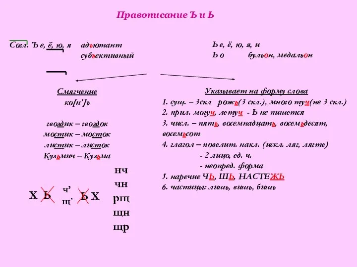 Правописание Ъ и Ь Согл. Ъ е, ё, ю, я адъютант