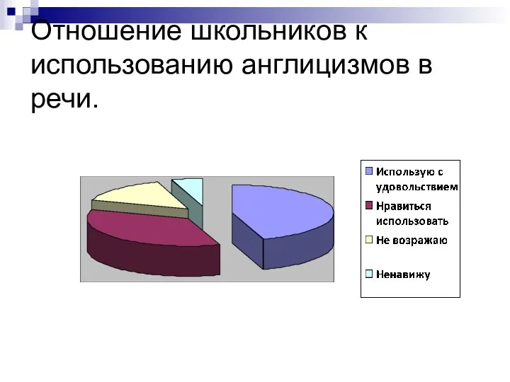 Отношение школьников к использованию англицизмов в речи.