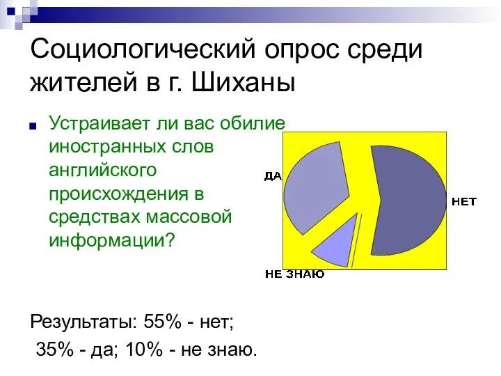 Социологический опрос среди жителей в г. Шиханы Устраивает ли вас обилие