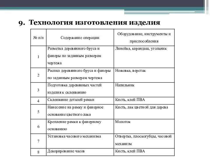 9. Технология изготовления изделия