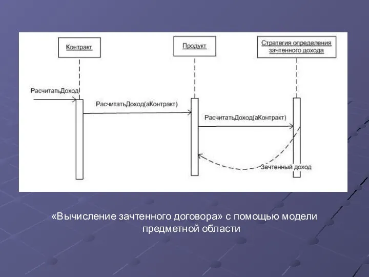 «Вычисление зачтенного договора» с помощью модели предметной области