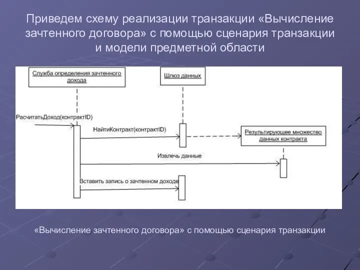 Приведем схему реализации транзакции «Вычисление зачтенного договора» с помощью сценария транзакции