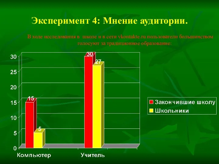 Эксперимент 4: Мнение аудитории. В ходе исследования в школе и в