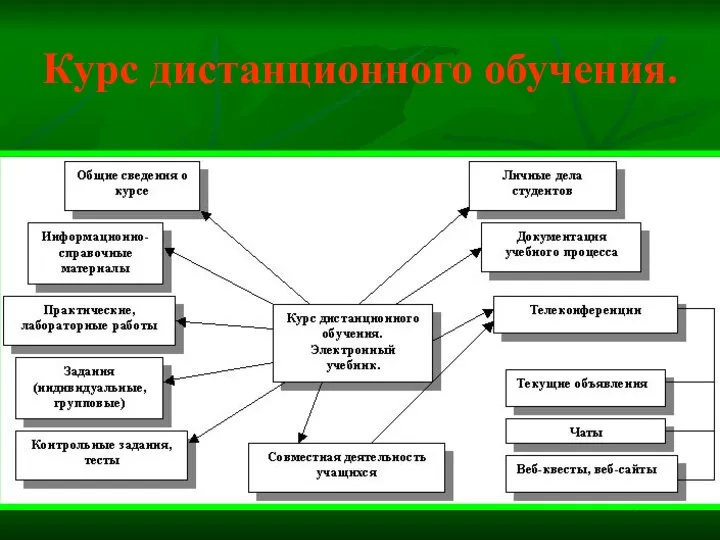 Курс дистанционного обучения.