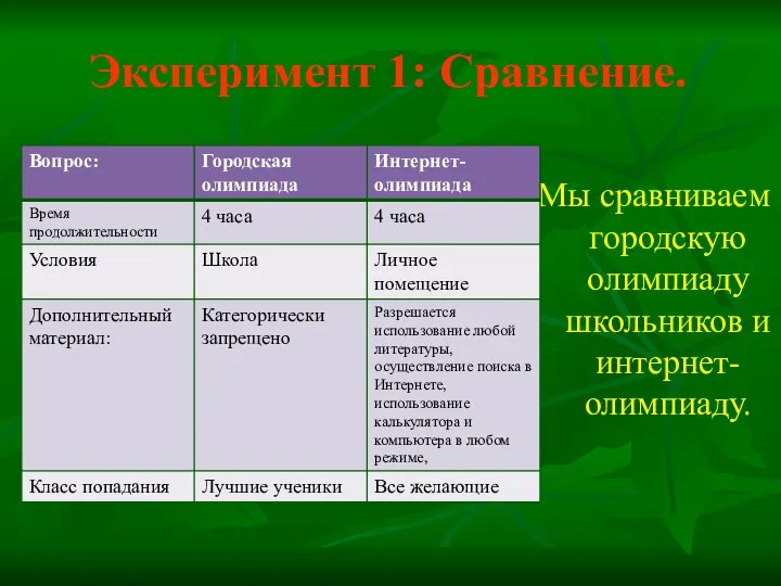 Эксперимент 1: Сравнение. Мы сравниваем городскую олимпиаду школьников и интернет-олимпиаду.