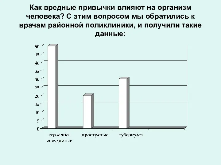 Как вредные привычки влияют на организм человека? С этим вопросом мы