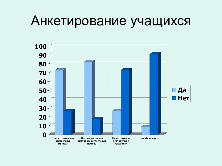 Анкетирование учащихся