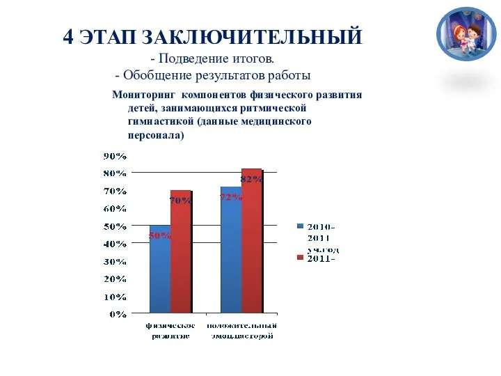 4 ЭТАП ЗАКЛЮЧИТЕЛЬНЫЙ - Подведение итогов. - Обобщение результатов работы Мониторинг