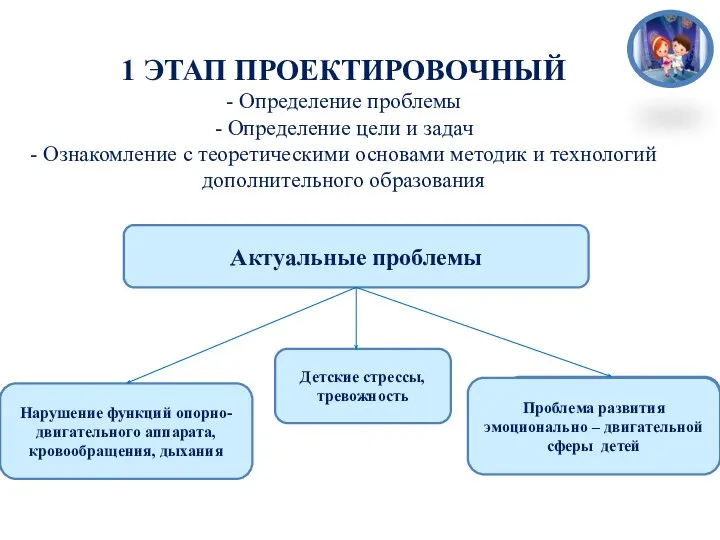 1 ЭТАП ПРОЕКТИРОВОЧНЫЙ - Определение проблемы - Определение цели и задач