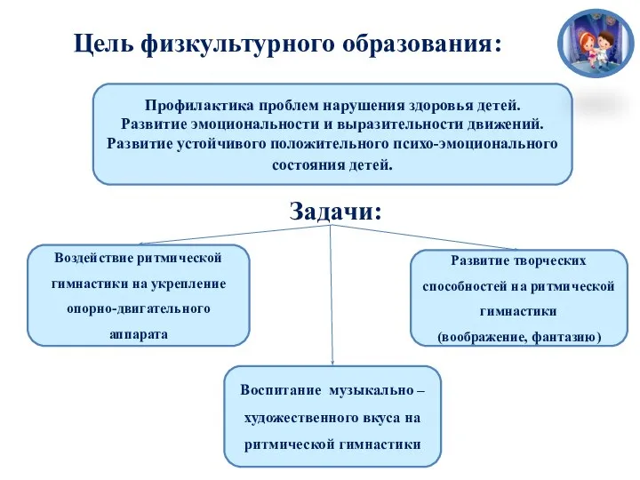 Цель физкультурного образования: Задачи: Профилактика проблем нарушения здоровья детей. Развитие эмоциональности