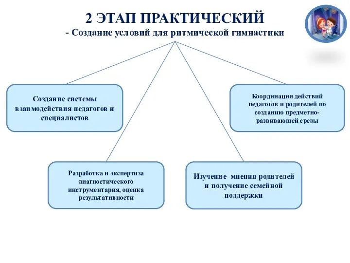 Создание системы взаимодействия педагогов и специалистов Разработка и экспертиза диагностического инструментария,