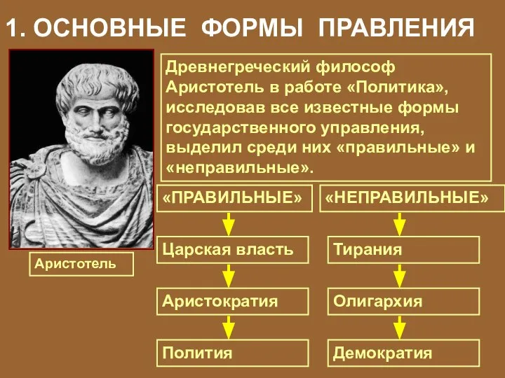 1. ОСНОВНЫЕ ФОРМЫ ПРАВЛЕНИЯ Аристотель Древнегреческий философ Аристотель в работе «Политика»,
