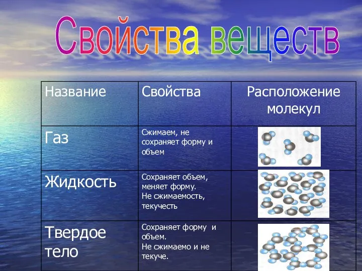 Свойства веществ