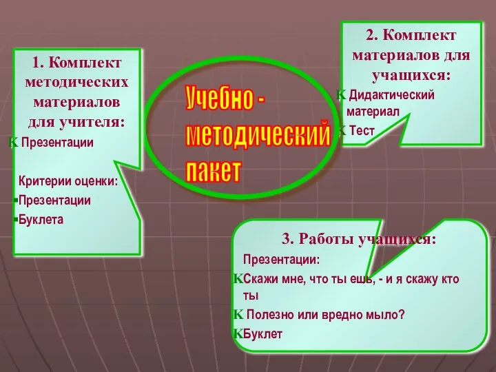 2. Комплект материалов для учащихся: Дидактический материал Тест 3. Работы учащихся: