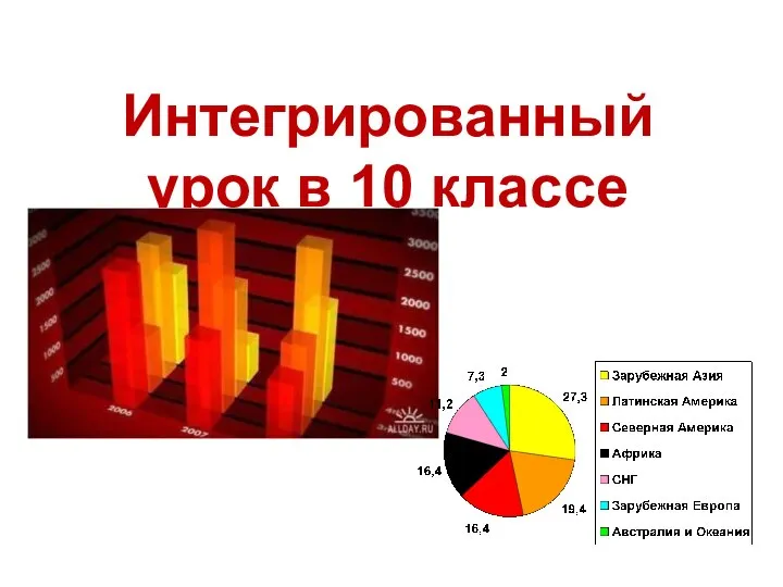 Интегрированный урок в 10 классе