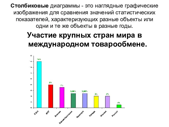 Столбиковые диаграммы - это наглядные графические изображения для сравнения значений статистических