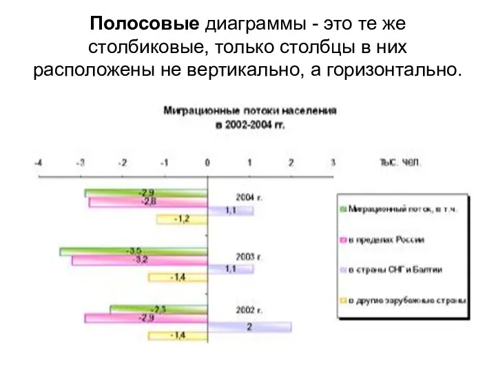 Полосовые диаграммы - это те же столбиковые, только столбцы в них расположены не вертикально, а горизонтально.