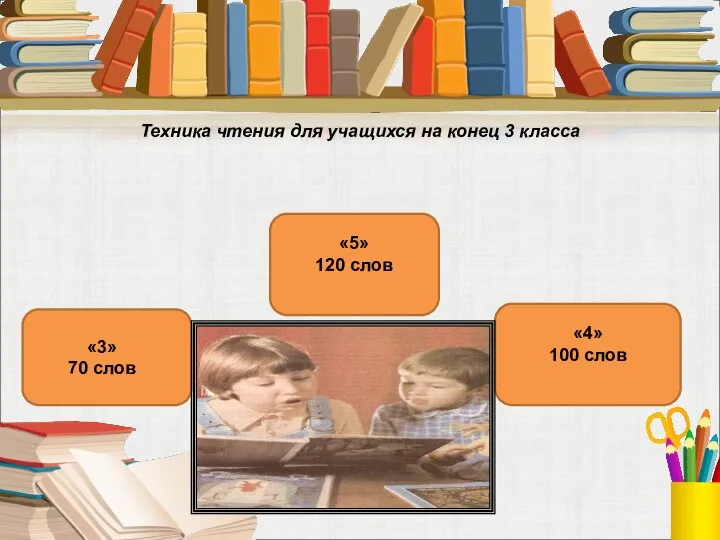 «4» 100 слов «5» 120 слов «3» 70 слов Техника чтения