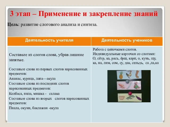 3 этап – Применение и закрепление знаний Цель: развитие слогового анализа и синтеза.