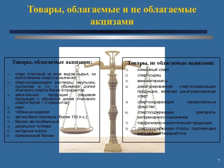 Товары, облагаемые акцизами: спирт этиловый из всех видов сырья, за исключением