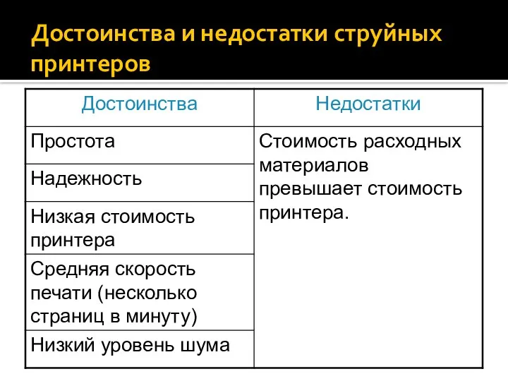 Достоинства и недостатки струйных принтеров