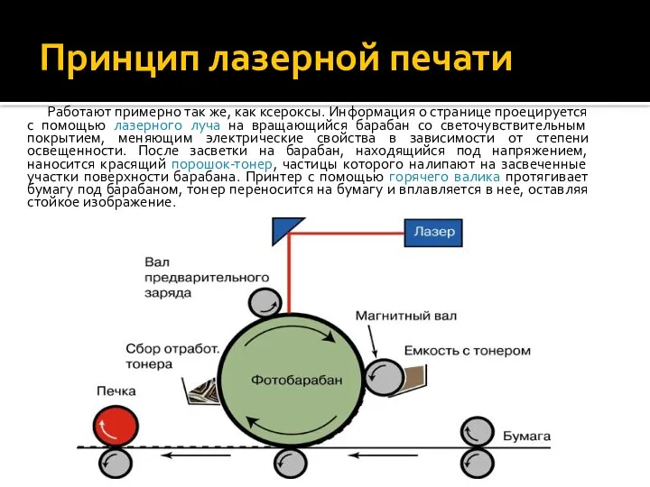 Принцип лазерной печати Работают примерно так же, как ксероксы. Информация о