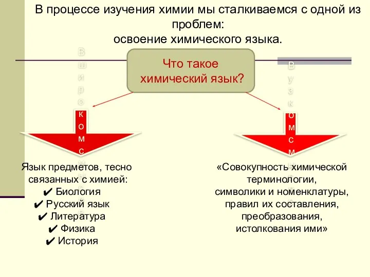 В процессе изучения химии мы сталкиваемся с одной из проблем: освоение