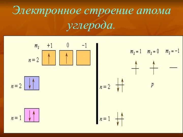 Электронное строение атома углерода.