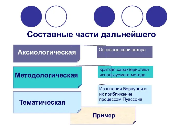 Составные части дальнейшего