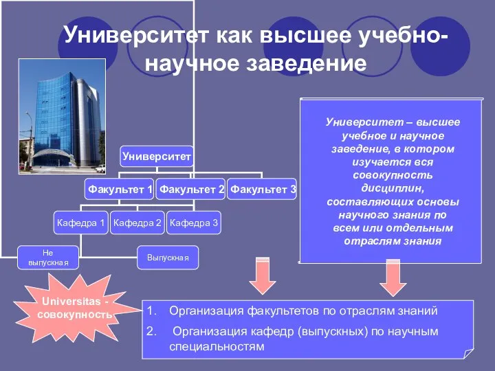 Университет как высшее учебно-научное заведение Университет – высшее учебное и научное