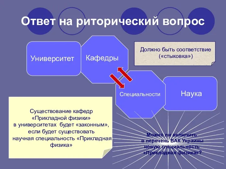 Ответ на риторический вопрос