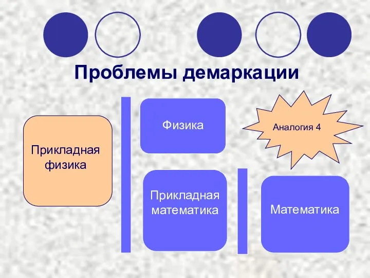 Проблемы демаркации