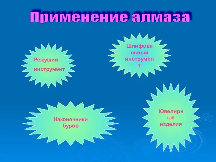 Применение алмаза Режущий инструмент Наконечники буров Шлифовальный инструмент Ювелирные изделия