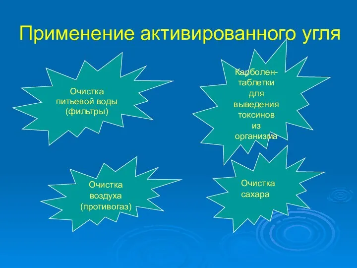 Применение активированного угля Очистка питьевой воды (фильтры) Карболен- таблетки для выведения