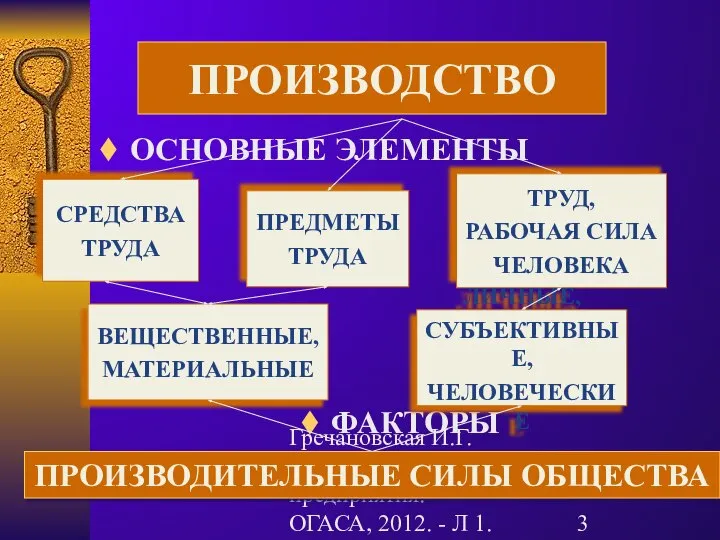 Гречановская И.Г. Экономика предприятия. - ОГАСА, 2012. - Л 1. ПРОИЗВОДСТВО