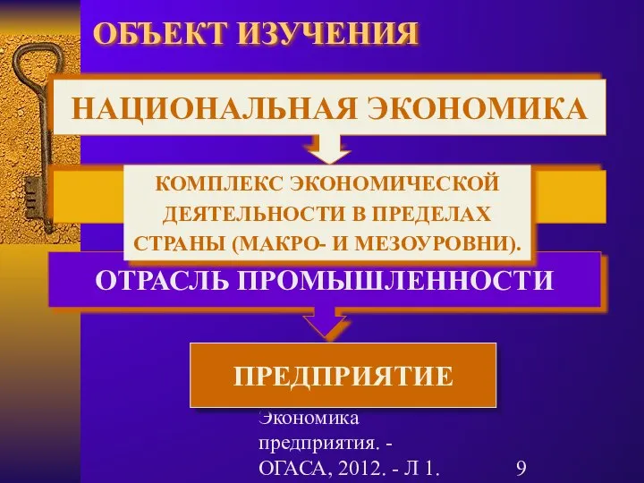 Гречановская И.Г. Экономика предприятия. - ОГАСА, 2012. - Л 1. ОБЪЕКТ