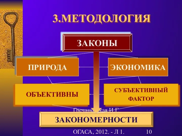 Гречановская И.Г. Экономика предприятия. - ОГАСА, 2012. - Л 1. 3.МЕТОДОЛОГИЯ