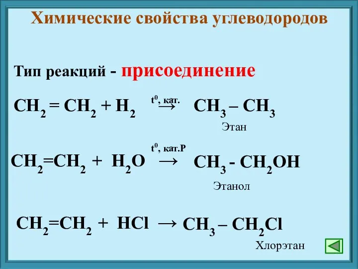 Тип реакций - присоединение Химические свойства углеводородов Этан Этанол Хлорэтан