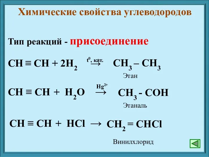 Тип реакций - присоединение Химические свойства углеводородов Этан Этаналь Винилхлорид