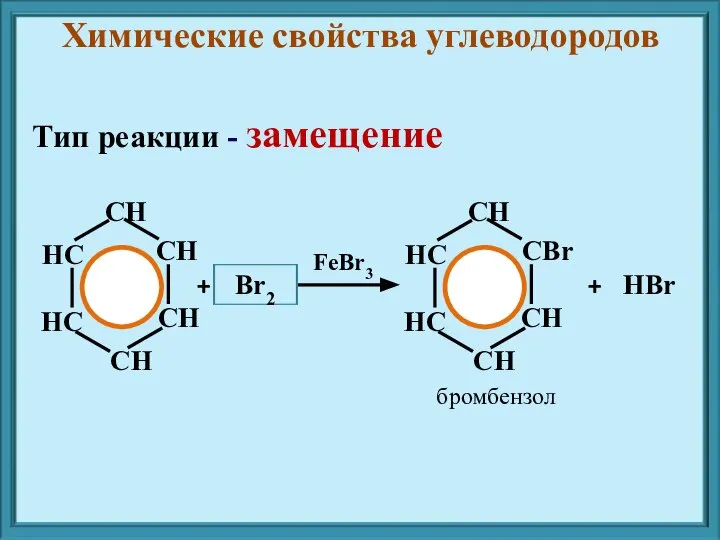 Тип реакции - замещение + FeBr3 + HBr бромбензол Br2 Химические свойства углеводородов