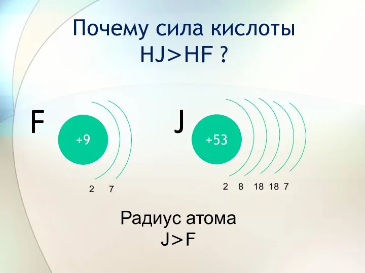 Почему сила кислоты HJ>HF ? F +53 J +9 2 7