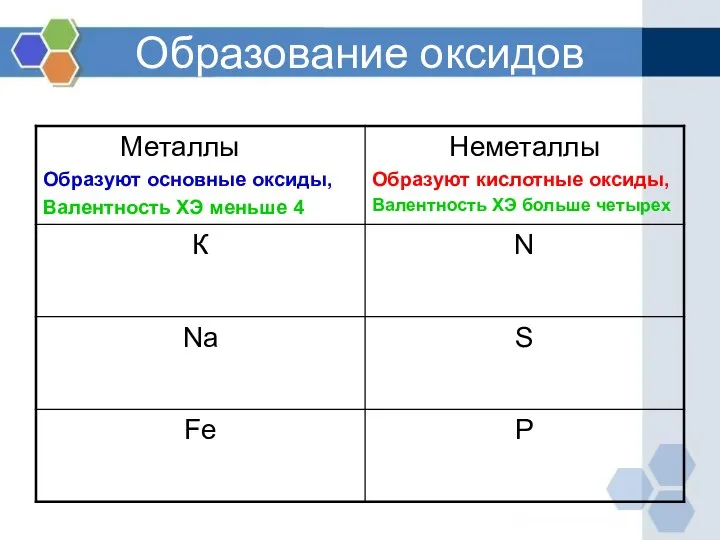 Образование оксидов