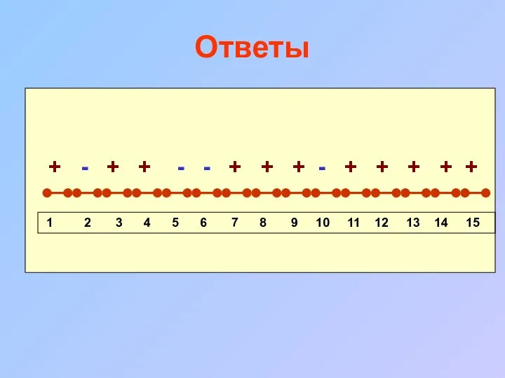 Ответы + - + + - - + + + - + + + + +