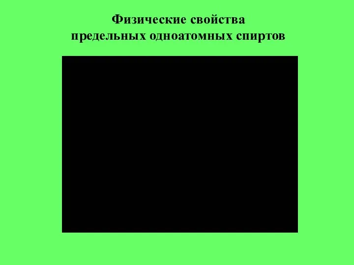 Физические свойства предельных одноатомных спиртов