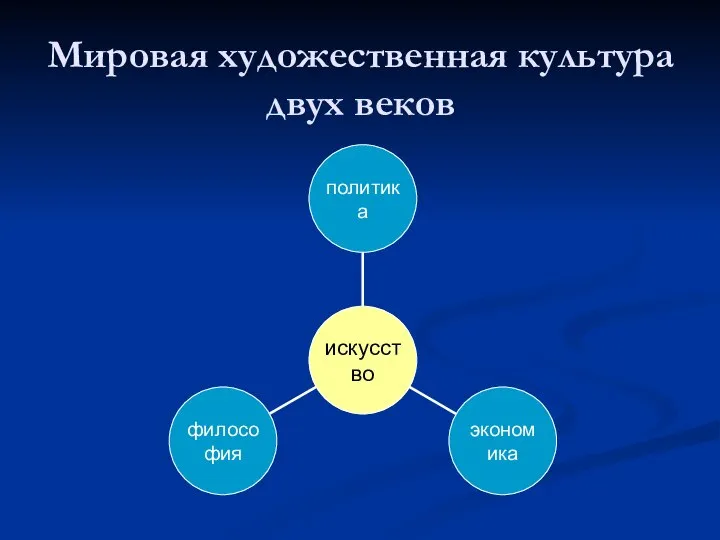 Мировая художественная культура двух веков